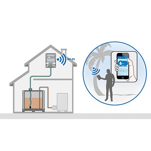 Indicateur de contenu à distance SmartBox Air Wi-Fi, avec interrogation à distance via Wi-Fi Anwendung 1