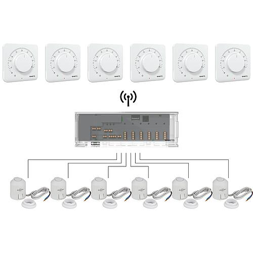 Fußboden-Raumregelungs-Set Funk-Vision Watts/evenes Standard 1