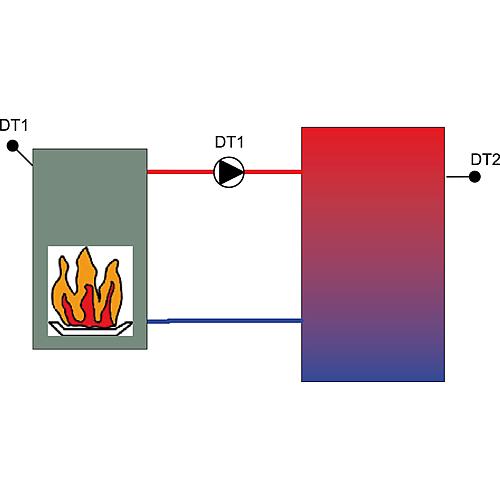 Régulation de température différentielle CETA 100 Standard 4