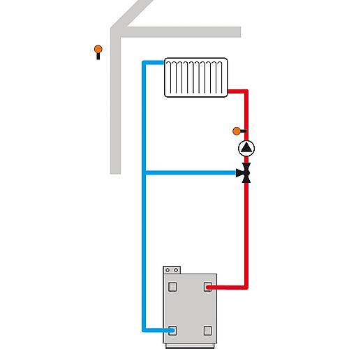 Régulation de chauffage DeltaTherm® HC  Anwendung 1