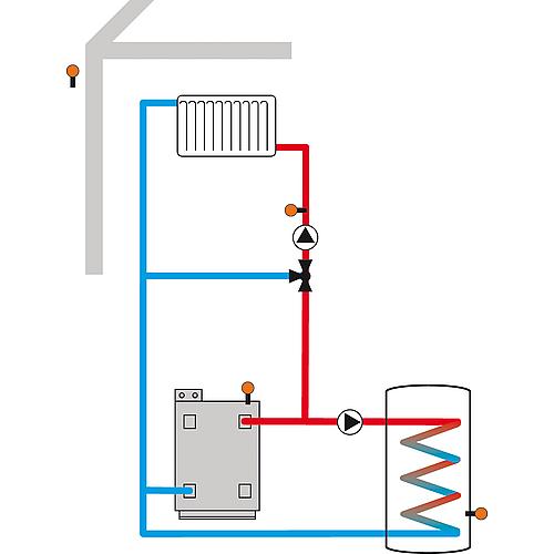 Régulation de chauffage DeltaTherm® HC  Anwendung 10