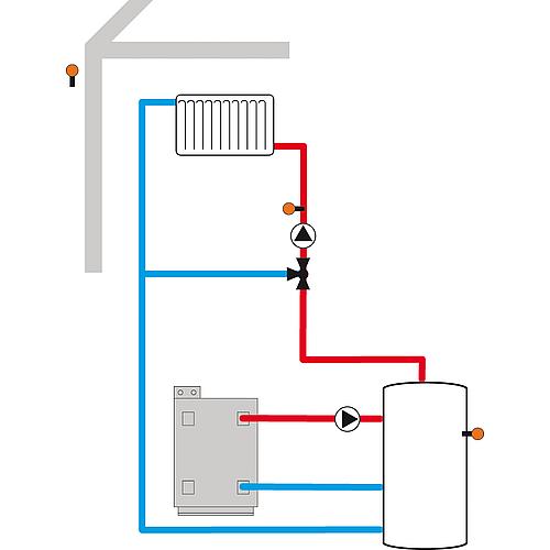 Régulation de chauffage DeltaTherm® HC  Anwendung 3