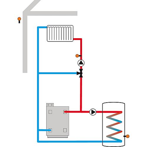 Régulation de chauffage DeltaTherm® HC  Anwendung 4