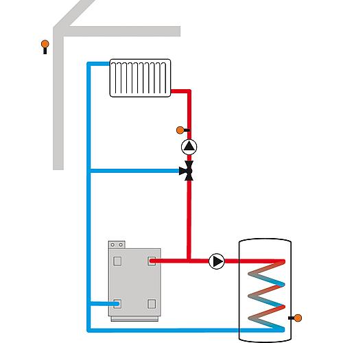 Régulation de chauffage DeltaTherm® HC  Anwendung 4