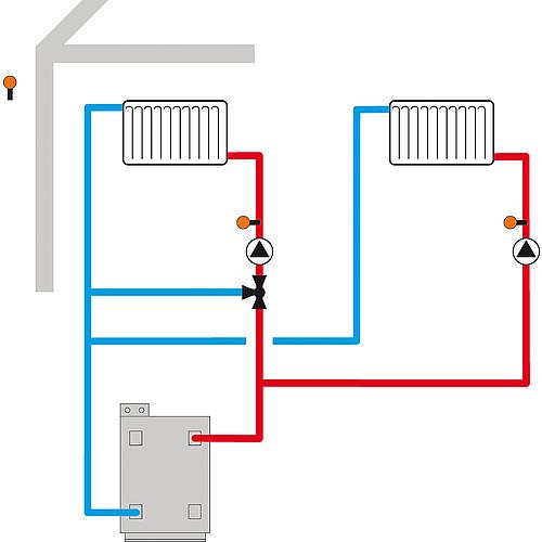 Régulation de chauffage DeltaTherm® HC  Anwendung 6