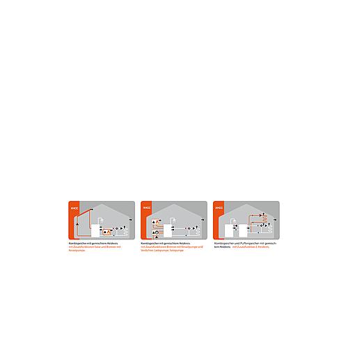 Régulation de chauffage Sorel XHCC (V2) Anwendung 2