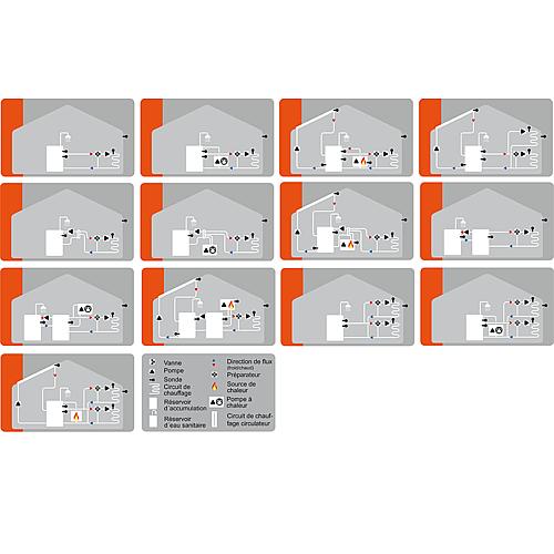 Régulation de chauffage Sorel XHCC (V2) Webshop nur TBS FR 2
