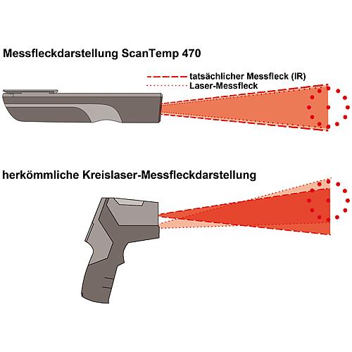 Thermomètre infrarouge SCANTEMP 470