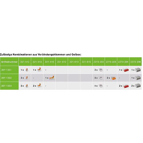 Boîte de gel Wago pour bornes de connexion Anwendung 2