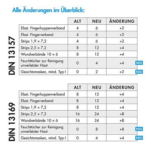 Kit d'extension DIN Anwendung 1