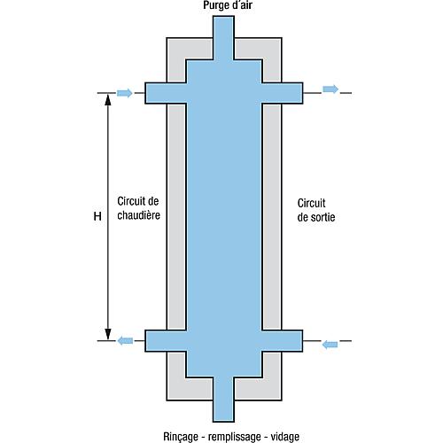 Découpleur hydraulique, type HWK 60 avec isolation Standard 2