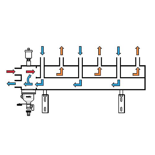 Collecteur de chauffage combiné avec découpleur hydraulique modèle avec désemboueur magnétique