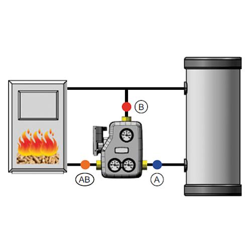 Kit de chargement de combustible solide Easyflow MCCS thermique, type 745 Anwendung 2