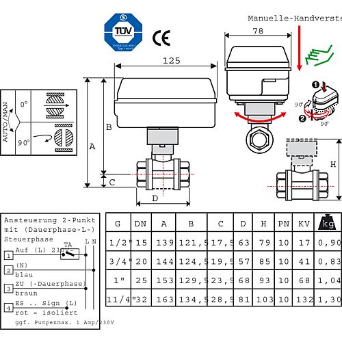 Vanne à boisseau sphérique BE-EMV-110 Compact série 602, femelle x femelle Standard 2