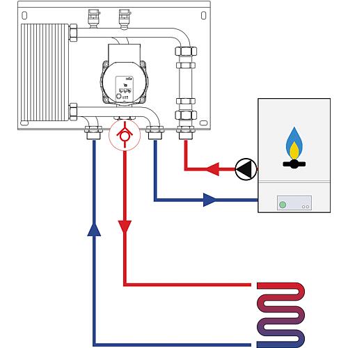 Système de séparation hydraulique sans pompes sur le circuit primaire Anwendung 1