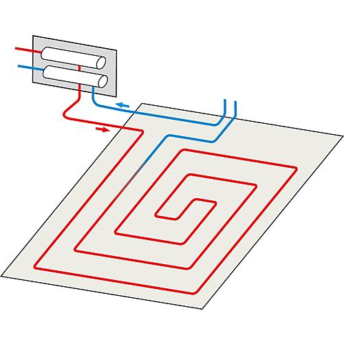 Multibox K ; régulation de la température de la pièce avec vanne thermostatique Anwendung 2