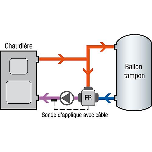 Servomoteur-mélangeur MMF230.10.120 avec régulation de température à valeur fixe