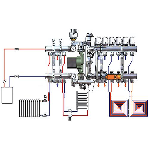 Unité de régulation de température COMBIMIX, avec bypass, DN 25 (1") Anwendung 1