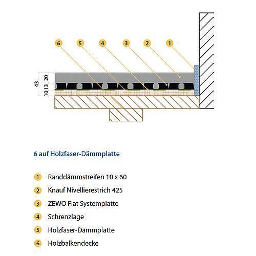 Plaque plancher chauffant à plots (système ultra plat) Anwendung 7