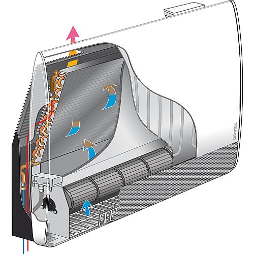 Radiateur dynamique Panama Access Funktion 1