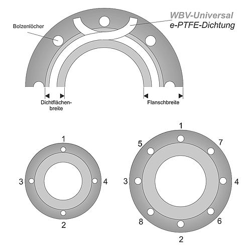 Ruban PTFE joint plat Anwendung 3