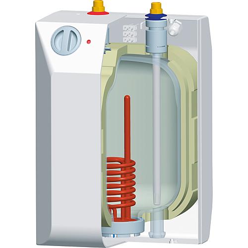 Chauffe-eau électrique - basse pression TEG, 5 - 10 litres Anwendung 2