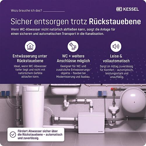 Station de relevage des eaux usées Minilift S KTP 300 resistant Anwendung 3