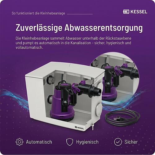 Station de relevage des eaux usées Minilift S KTP 300 resistant Anwendung 5