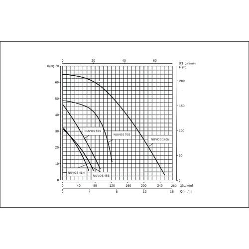 Surpresseurs domestiques Nuvos Anwendung 2