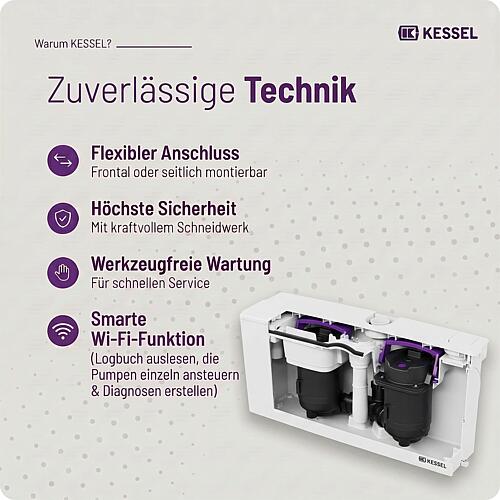 Petite station de relevage Minilift L WC Duo, avec pompe double et WiFi Anwendung 4