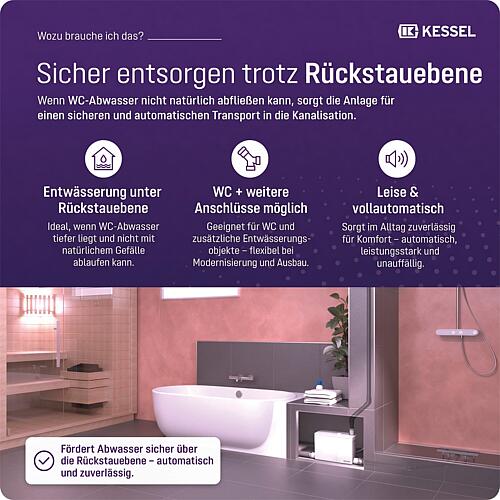 Petite station de relevage Minilift M Anwendung 3