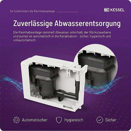 Petite station de relevage Minilift M Anwendung 5
