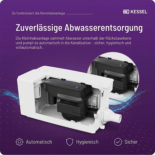 Petite station de relevage Minilft S Anwendung 5