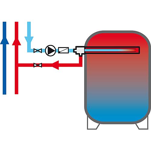 Échangeur thermique tubulaire RWCX Standard 4