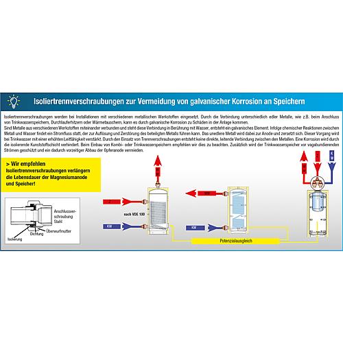 Raccord diélectrique Métal Anwendung 1