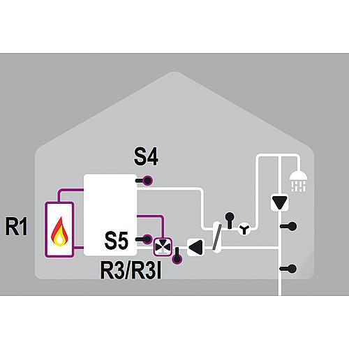 Préparateur d´ECS Easyflow Fresh 4 HE, modèle jusqu´à 125 kW Anwendung 2