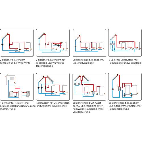 régulation pour swystème solaire et de chauffage Delta Sol® BX Plus Anwendung 1