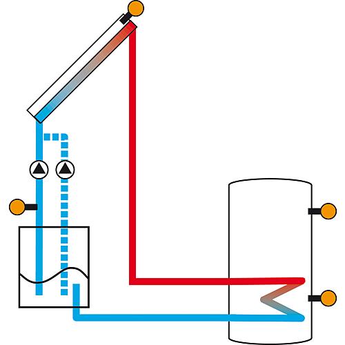 Régulation solaire et de chauffage  DeltaSol® MX Anwendung 41