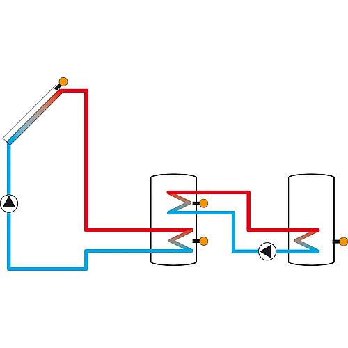 Régulation solaire et de chauffage  DeltaSol® MX Anwendung 43