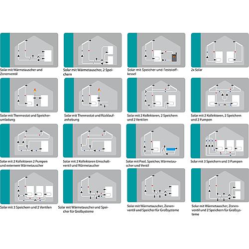 Régulateur de température différentielle LTDC-V4, réglable à distance Anwendung 1