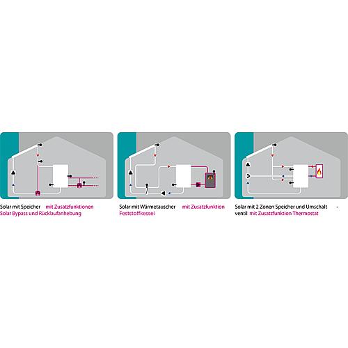 Régulateur de température différentielle LTDC-V4, réglable à distance Anwendung 2