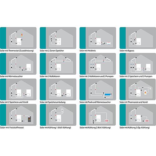 Régulation solaire MTDC V5