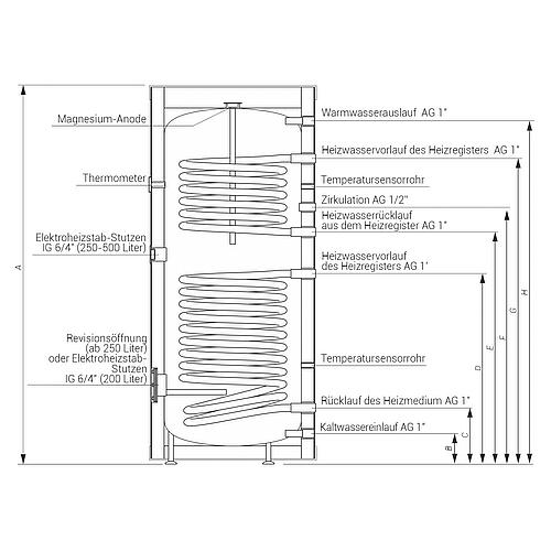 Accumulateur d'eau chaude/solaire SB, émaillé, avec deux échangeurs thermiques Anwendung 2