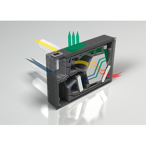 Ventilation contrôlée décentralisée ARIOSA DOT, avec récupération de chaleur (V=jusqu'à 100 m³/h) Anwendung 1