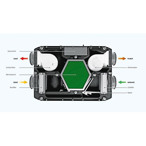 Unité de ventilation centrale Reneo D 180/240 E S21, avec échangeur thermique enthalpique Anwendung 1