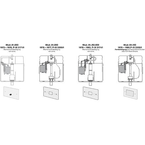 Kit de conversion pour Start/Stop Standard 1