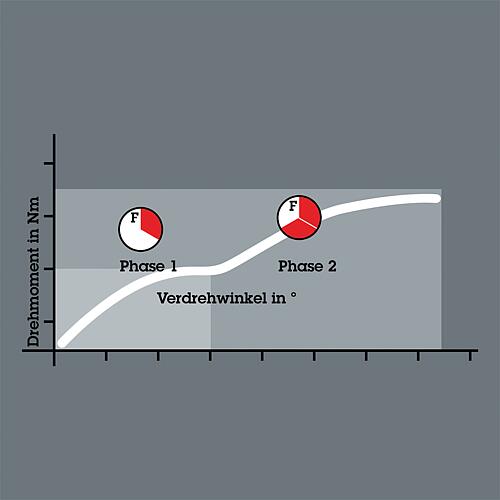 Embouts Pozidriv Wera 855/4 BTZ à emmanchement 1/4", longs, extra-rigides avec zone BiTorsion Anwendung 4